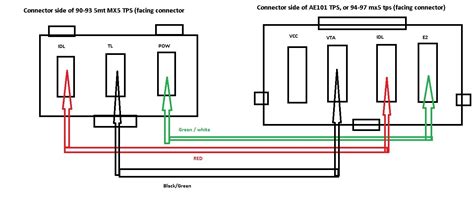 running 1.8 throttle body with 1.6 wiring? MSPNP - Miata ...