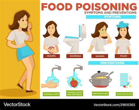 Food Poisoning Symptoms And Prevention Poster Text