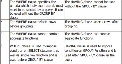 Difference Between Where And Having Clause In Sql Example Java67