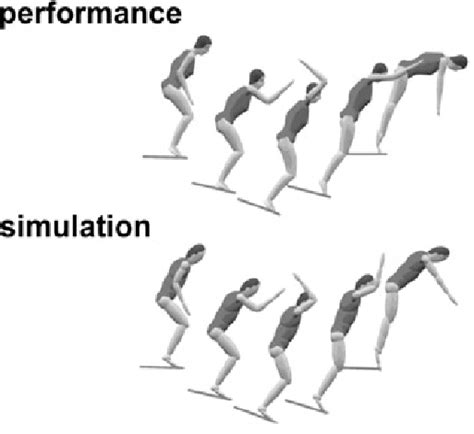 Sequences Of The Takeoff For A Forward Two Andone Half Somersault