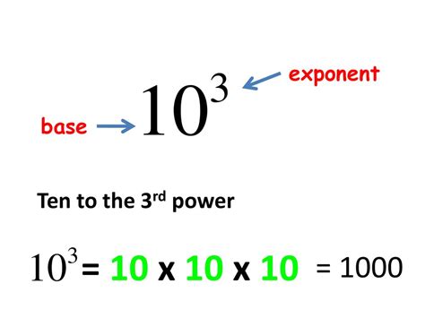 Math Help Exponents