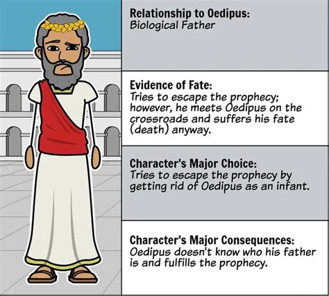 oedipus rex by sophocles character map of oedipus rex lesson plans choices and consequences
