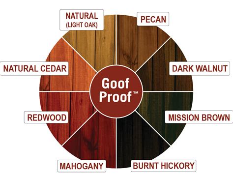 Ready Seal Vs Behr Stain