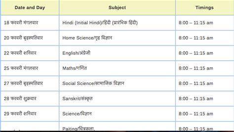 Hp board date sheet 10th class 2021 include s exam dates, timing and exam day instructions. UP Board Class 10 12 Timetable 2021 Date Sheet Exam Date ...