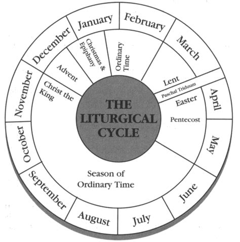 Catholic all year 2021 liturgical calendar with prayer art digital download catholic all year the same colors you will find liturgical calendar 2021 and years that follow will also come preloaded into the app as time goes by. Pin on Vacation Bible School Ideas