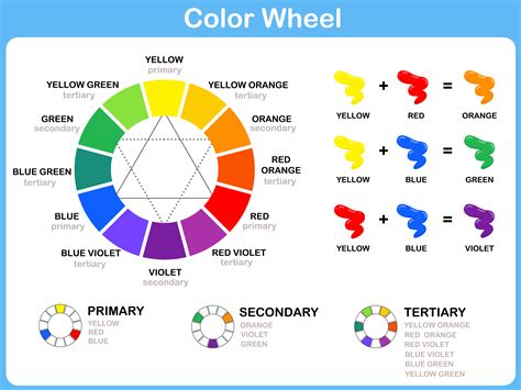 Color Wheel Color Wheel 12 Color Cmyrgb Color Wheel Allen Theall