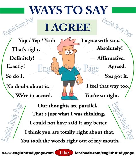 Ways To Say I Agree English Study Page