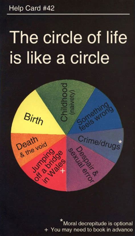 The Circle Of Life It