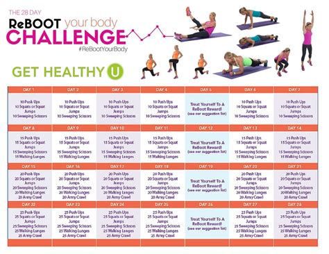 reboot your body 28 day challenge body challenge 28 day challenge get healthy
