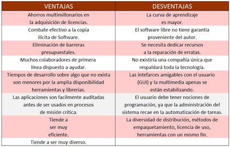 Ventajas Y Desventajas Del Software Comercial Proscont Com My XXX Hot