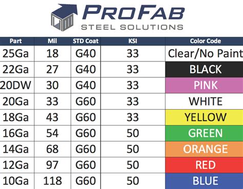 Steel Grade Color Chart