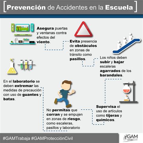 Top 187 Imagenes De Prevencion De Accidentes En La Escuela Smartindustry Mx