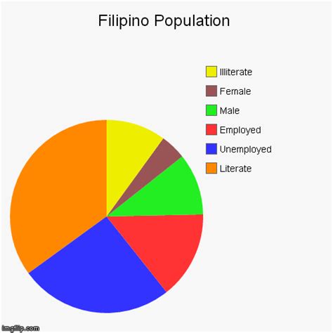 Philippines Population 2021