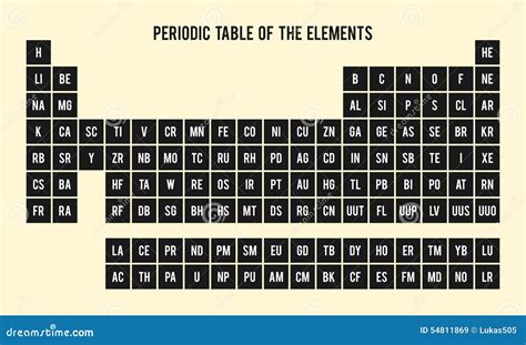 Tabla Periódica De Los Elementos Símbolos Químicos Ilustración Del
