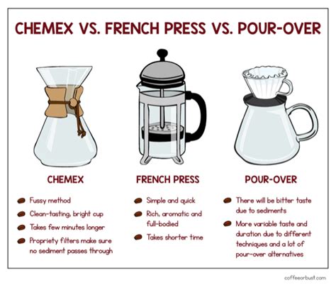Chemex Coffee Brewing Guide Background And Tutorial