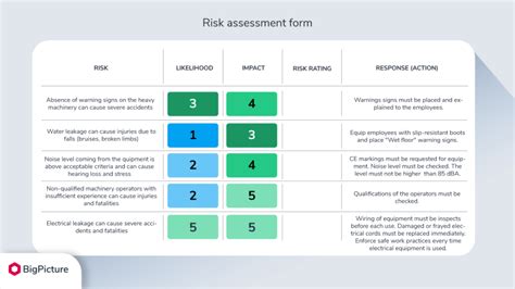 Project Risk Assessment Form Sexiz Pix