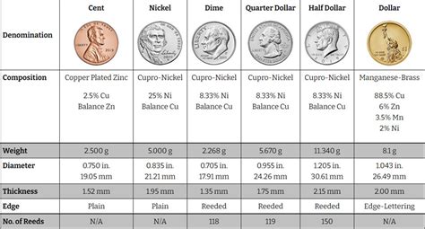 The Melt Value Of A Nickel Coin Channelchek