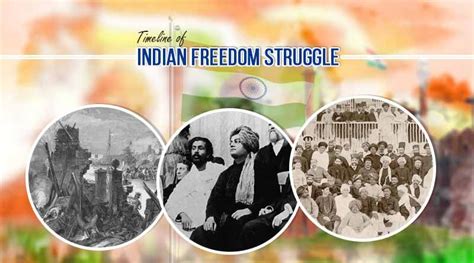 Timeline Of Indian Freedom Struggle History Of Indias Independence