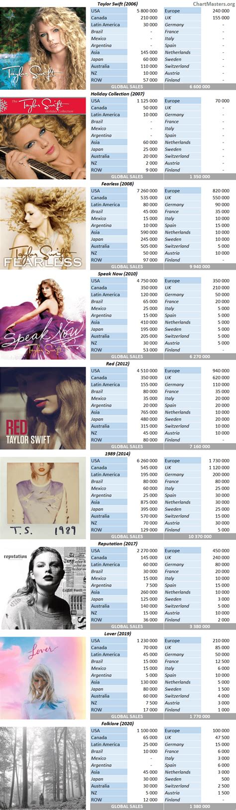 Taylor Discography Ranking Template