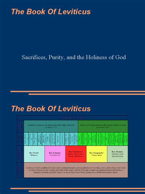 Leviticus Old Testament Survey B2 Pdf Book Of Leviticus Passover