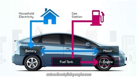Can Hybrid Cars Run On Gas Only?