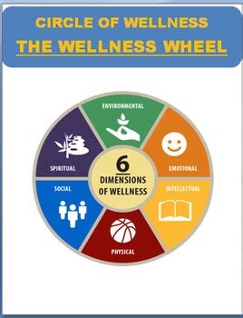 Circle of Wellness- 