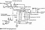 Inert Gas Generator System Photos