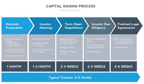 Raising Capital Firstbase Business Services