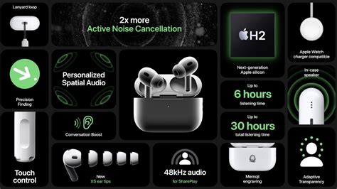 Apple Airpods Pro 2 Launch With Improved Anc New H2 Chip Improved