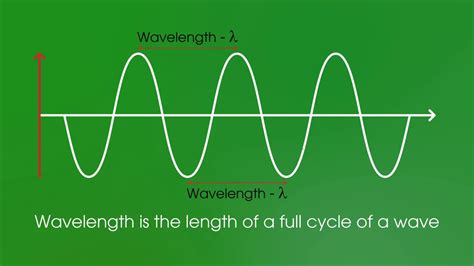 Physics Waves Introduction 1 Youtube