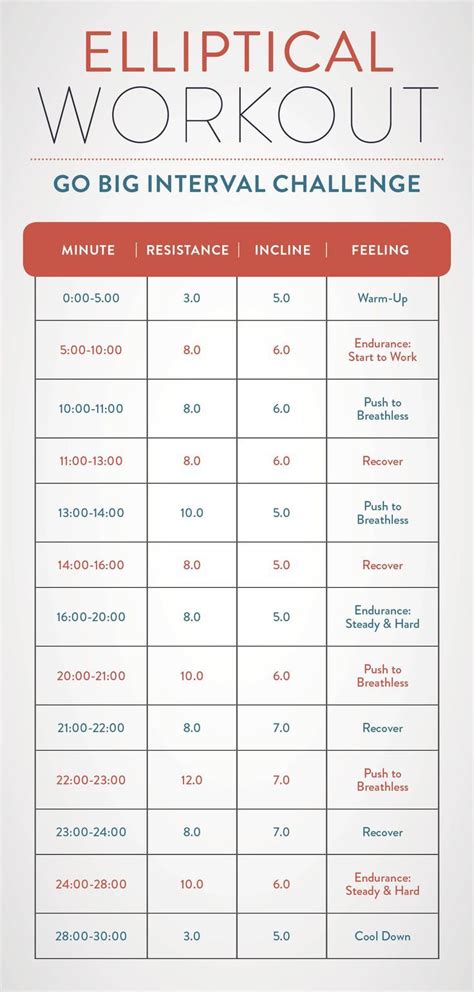 The Benefits Of An Elliptical Workout Plan For Weight Loss Health