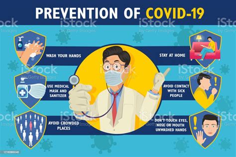Prevention Of Covid19 Infographic Poster With Doctor Coronavirus