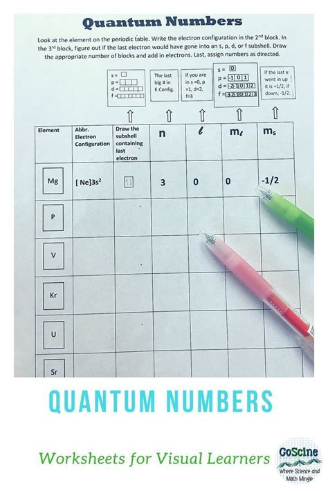 Quantum Numbers Worksheet Ap Chemistry
