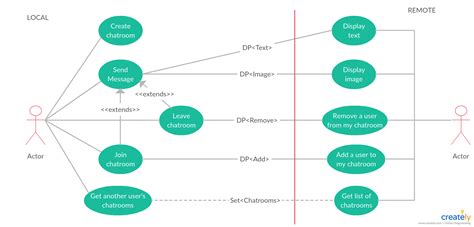 Use Case Diagram For Chat App The Diagram Shows Users Interaction