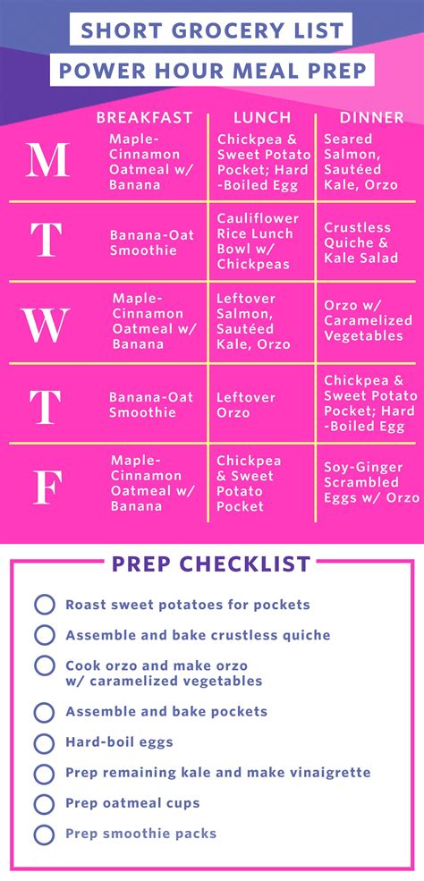 Meal Prep Plan How I Turn A 12 Item Grocery List Into A Full Week Of