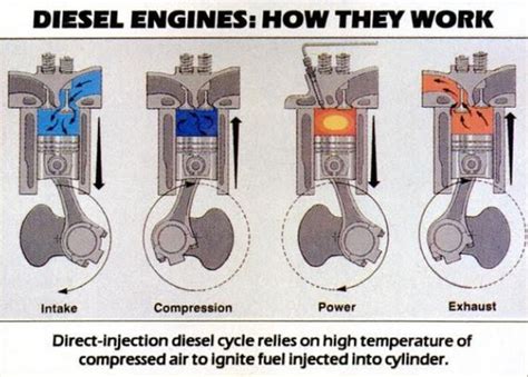What Are The Differences Between Gasoline And Diesel Engines Quora
