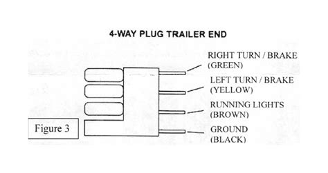 3 Wire Led Tail Light Wiring Diagram Diagram For You