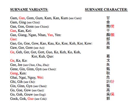 List of the most common surnames starting with h in the u.s. List #1 | Chinese American Surnames