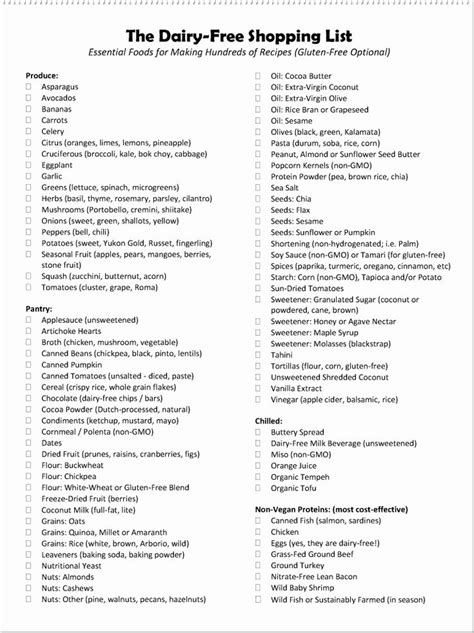 Here's a nice assortment of grocery lists to print, most are available via pdf downloads but there are a few in excel and doc format too. Gluten Free Food List Printable | Dairy free breastfeeding, Dairy free cooking, Dairy free diet