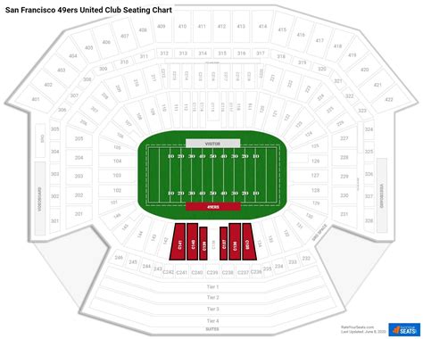 Club And Premium Seating At Levis Stadium