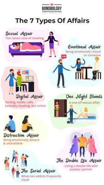 Men Emotional Affair Signs