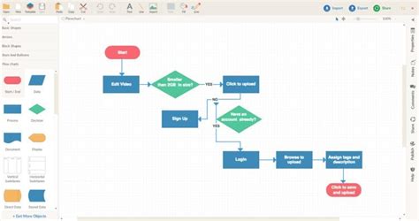 Diagramas De Flujo Online Crear Diagrama De Flujo Creately Sexiz Pix