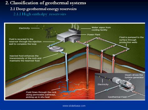 2 Classification Of Geothermal Systems Temperature Distribution With