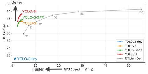 GitHub Ultralytics Yolov YOLOv In PyTorch ONNX CoreML TFLite 6360 Hot