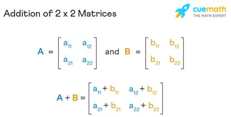 Addition Of Matrices Properties What Is Matrix Addition