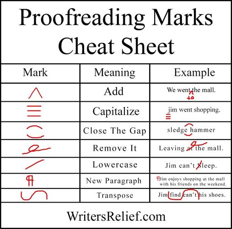 Proofreading 101 The Marks Of A Master Proofer Editing Marks
