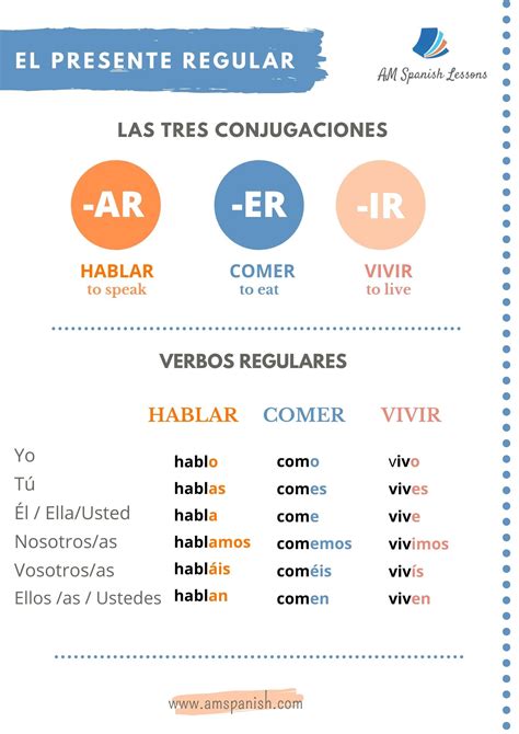 Present Tense Spanish Verbs Chart