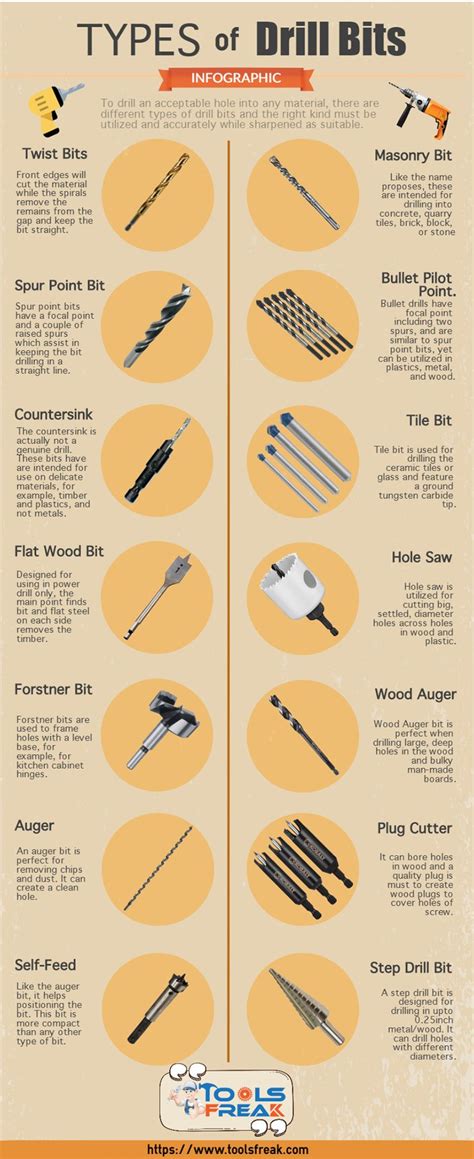 Types Of Drill Bits And Their Uses Infographic Tools Freak