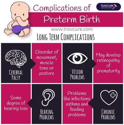 Long Term Effects Of Premature Birth