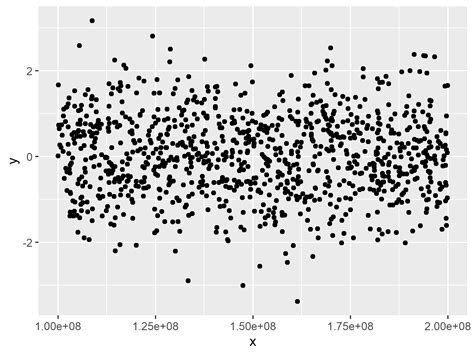 Change Formatting Of Numbers Of Ggplot Plot Axis In R Example My Xxx